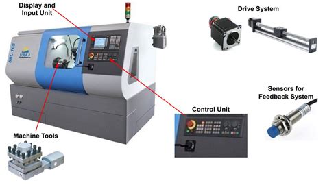 cnc machine trade shows 2018|cnc machine trade shows 2024.